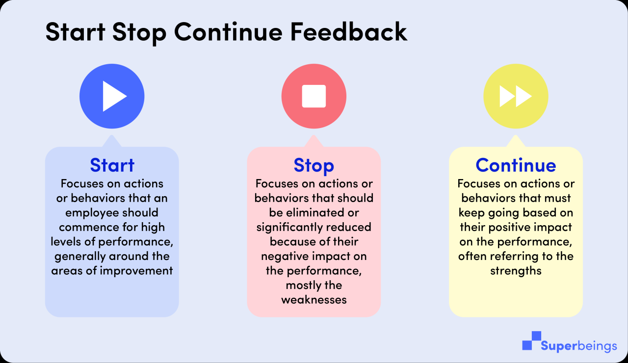 Stop Start Continue Performance Review Template - Bayless Doemput