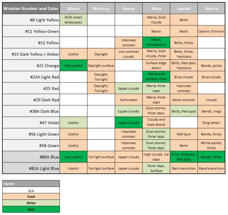 Telescope Filters: Elevate Your Astronomy Experience