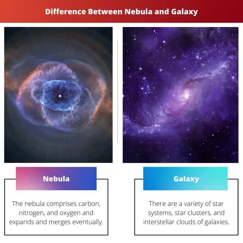 Nebula vs Galaxy: Difference and Comparison