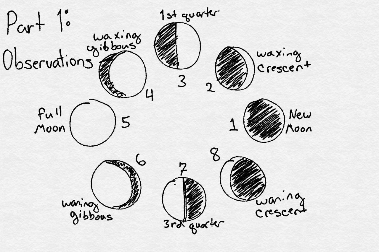 AST115H: Basic Astronomy: Phases of the Moon and Planets AST115H: Basic Astronomy: Phases of the Moon and Planets