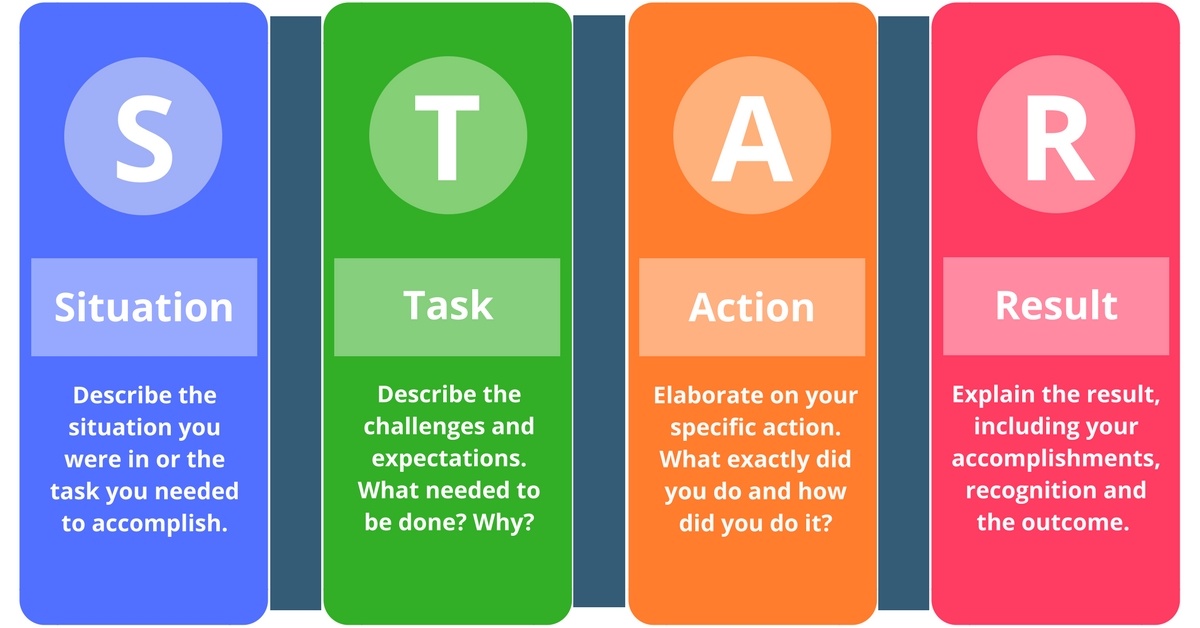 STAR-Chart – Human Resources and Team Development Specialists