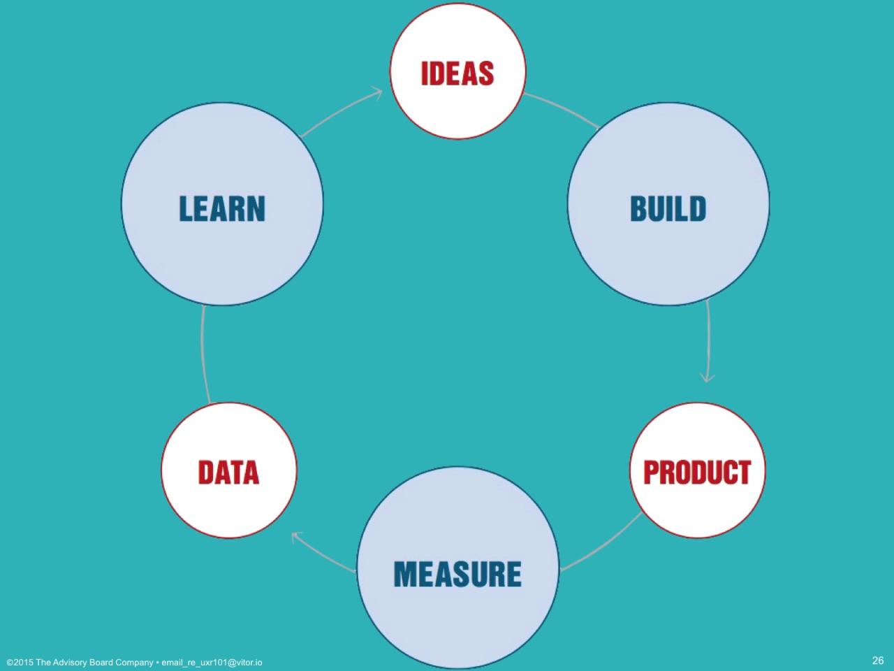 The Role of Customers in Marketing | Introduction to Business