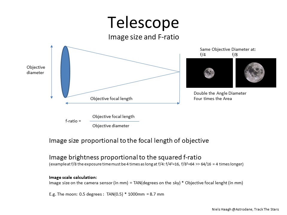 Telescope Eyepiece Basics - Telescope Mounts Explained