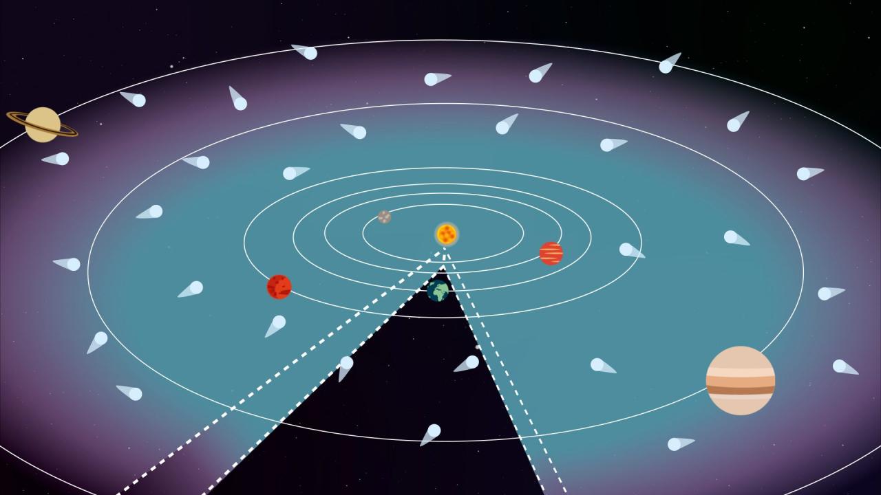 2025 - Zodiacal light definition: how to observe it?